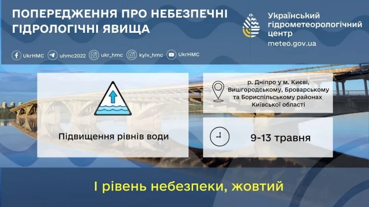 По Києву та області оголосили несприятливий прогноз: до чого готуватися