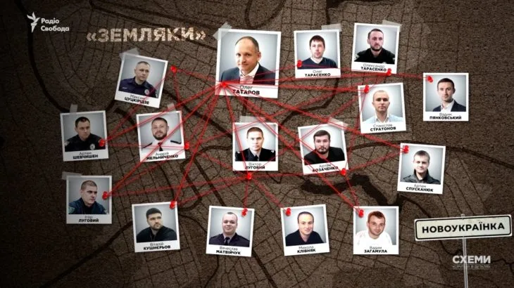 «Схеми» виявили серед впливових правоохоронців України півтора десятка земляків Татарова, які мають з ним давні звʼязки