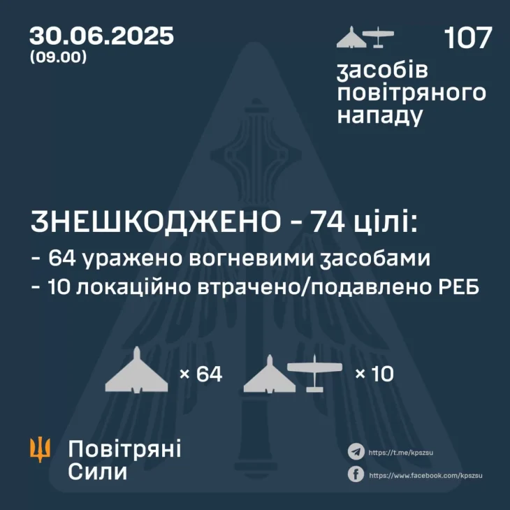 Росія атакувала Україну понад 100 дронами Shahed: головний удар – по Донеччині та Харківщині