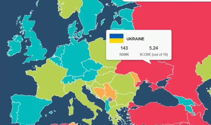 Україна піднялася на сім позицій у рейтингу економічної свободи Fraser Institute