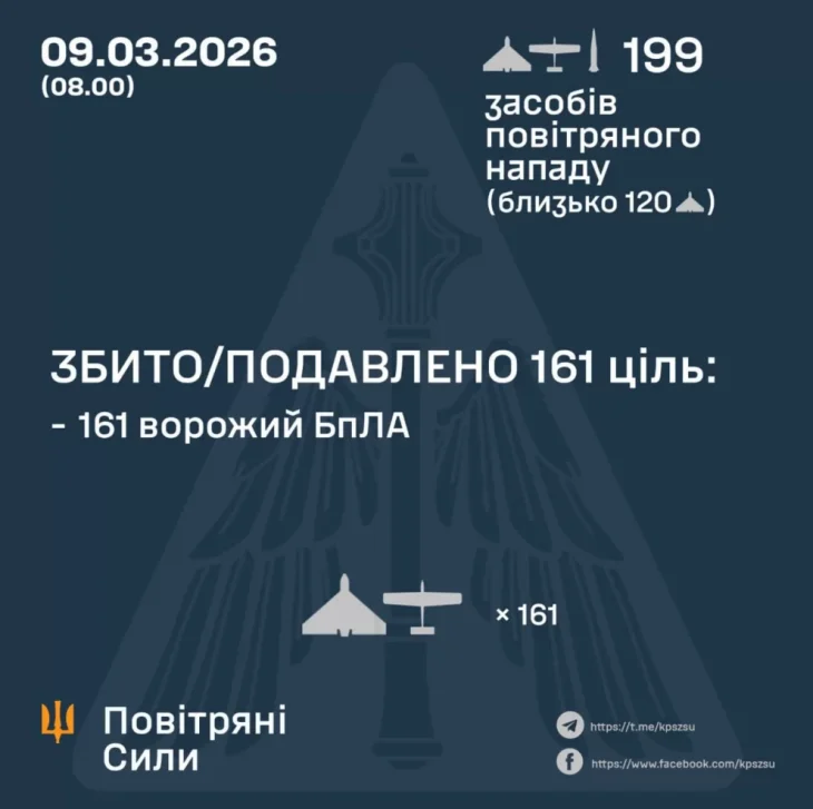 Дрон росії атакував будівлю управління СБУ у Львові