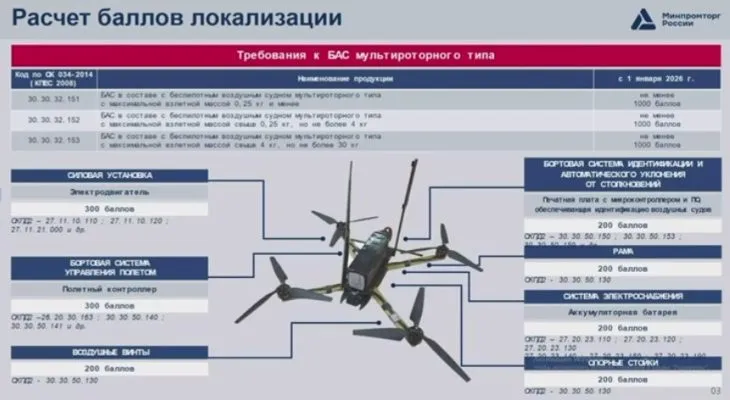 Українські хакери зламали «закриту» нараду в Мінпромторгу росії щодо виробництва БПЛА